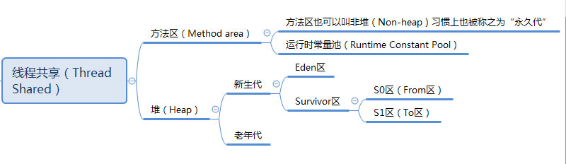 JVM系列之内存模型的示例分析