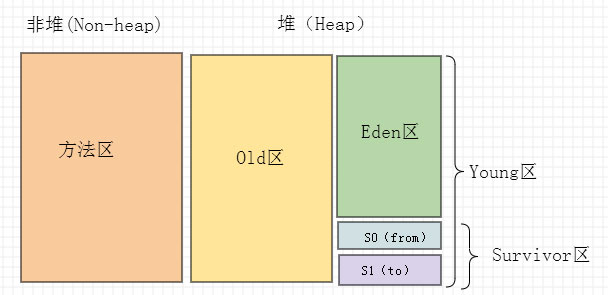 JVM系列之内存模型的示例分析