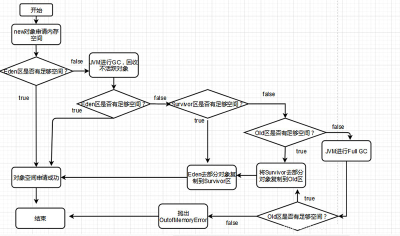 JVM系列之内存模型的示例分析