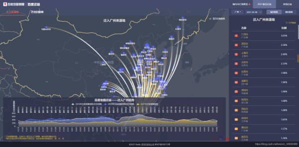 Python中pyecharts如何实现地理图表的绘制