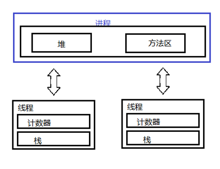 Java中多线程与并发的示例分析