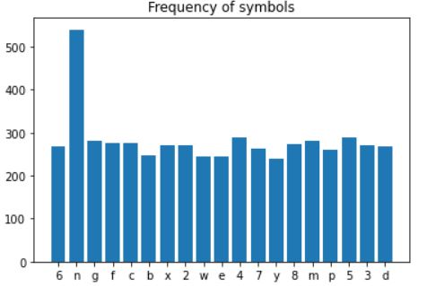 如何使用TensorFlow2识别验证码