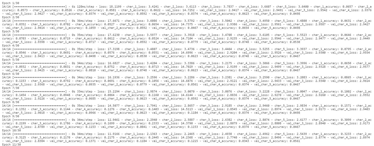 如何使用TensorFlow2识别验证码