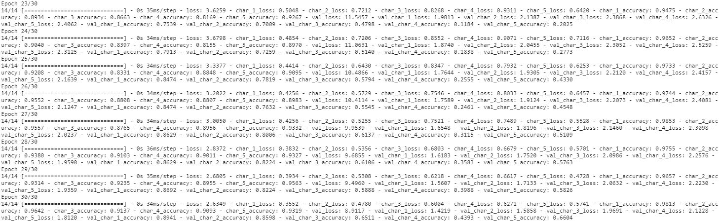 如何使用TensorFlow2识别验证码