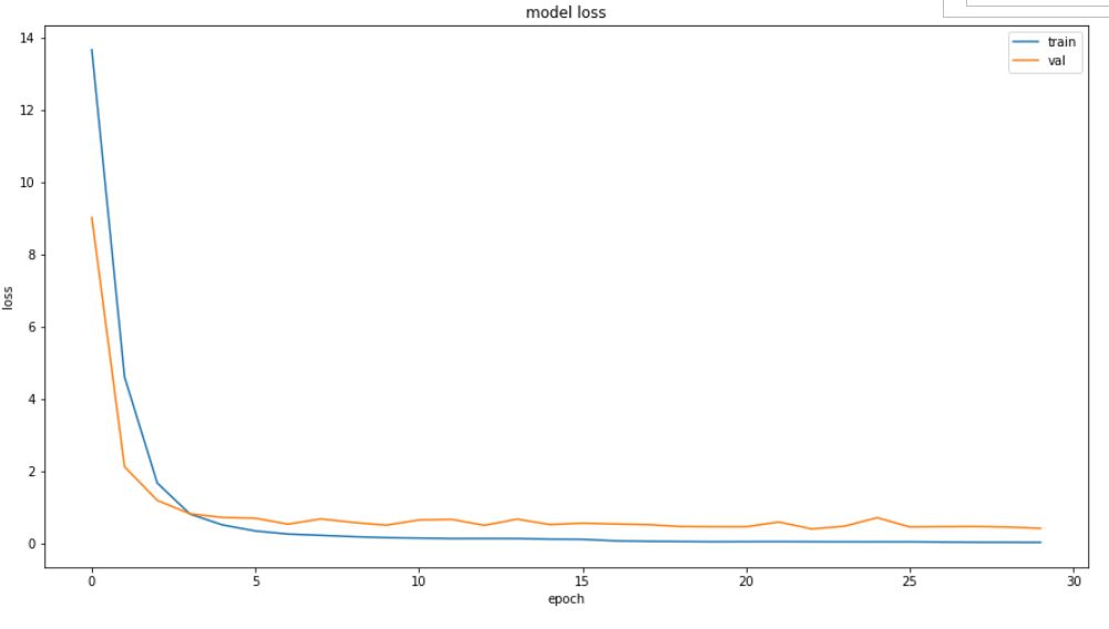 如何使用TensorFlow2识别验证码