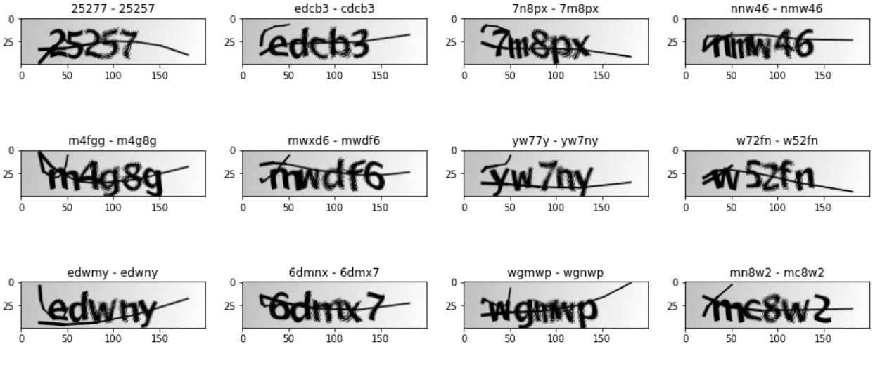 如何使用TensorFlow2识别验证码