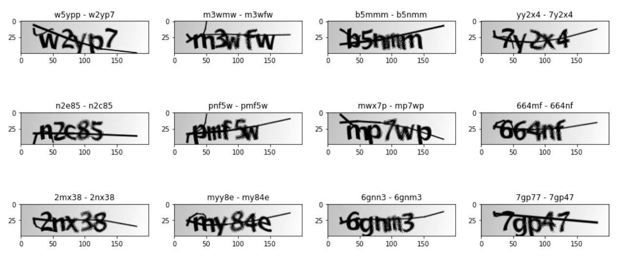 如何使用TensorFlow2识别验证码