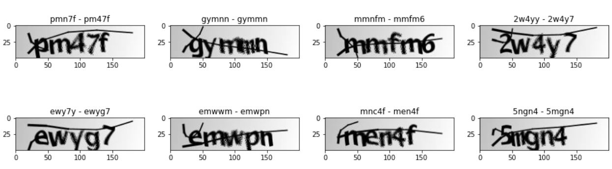 如何使用TensorFlow2识别验证码