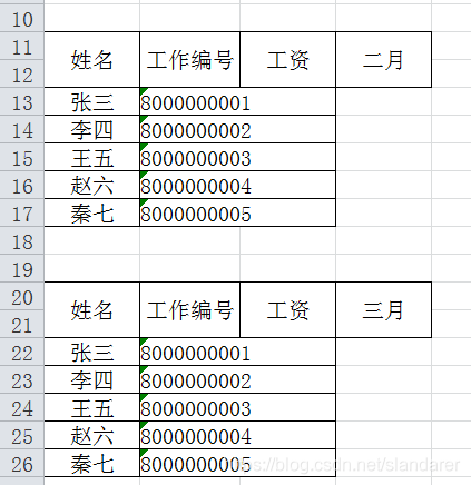 如何使用python修改excel表某一列內(nèi)容的操作方法