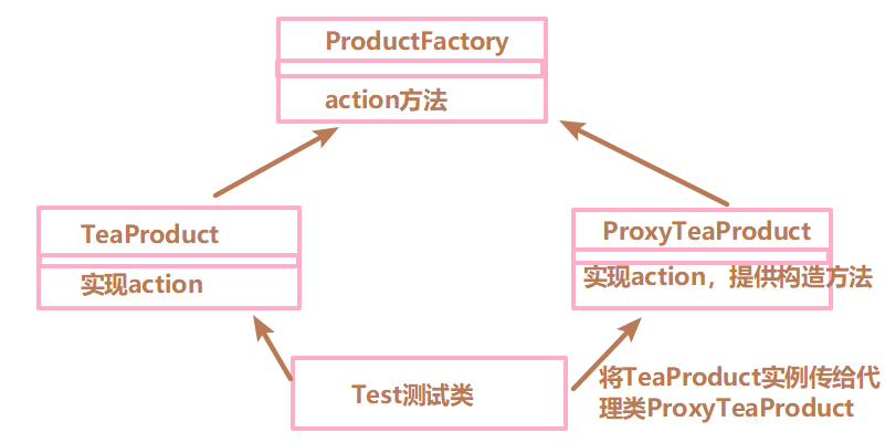 Java中反射机制和动态代理的示例分析