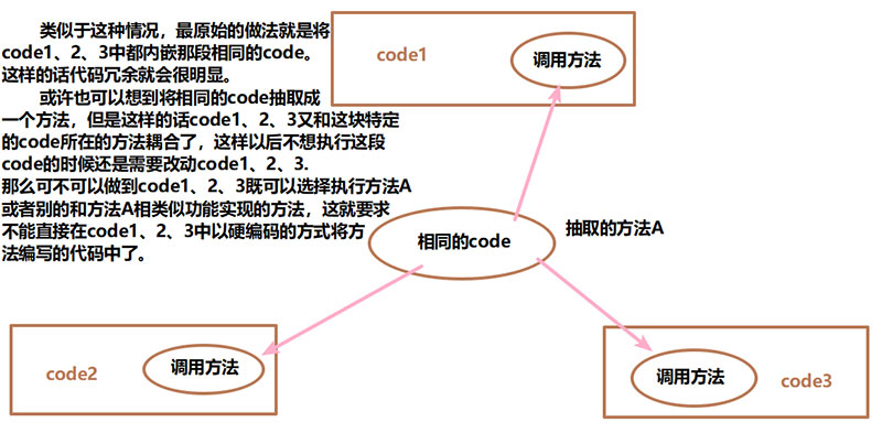 Java中反射机制和动态代理的示例分析