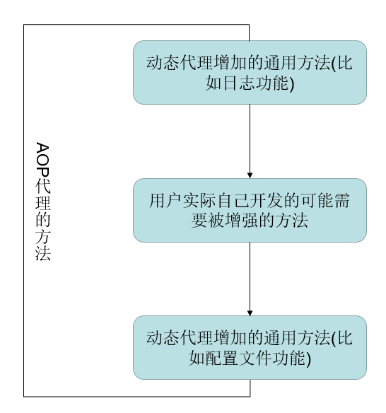 Java中反射机制和动态代理的示例分析