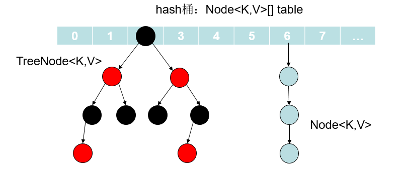 Java中HashMap是什么