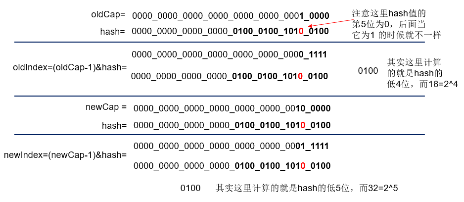 Java中HashMap是什么