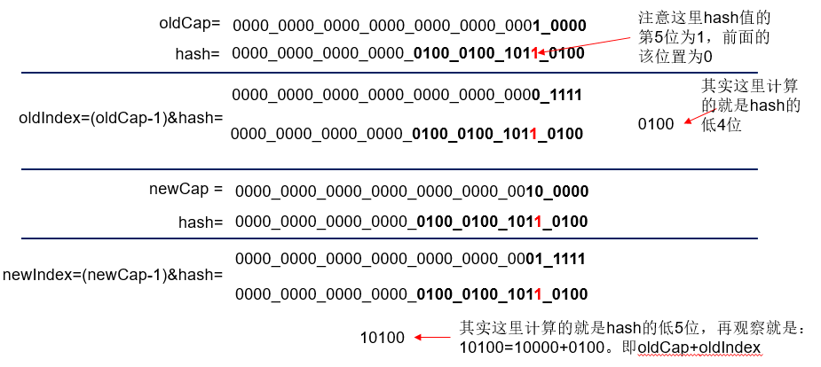 Java中HashMap是什么