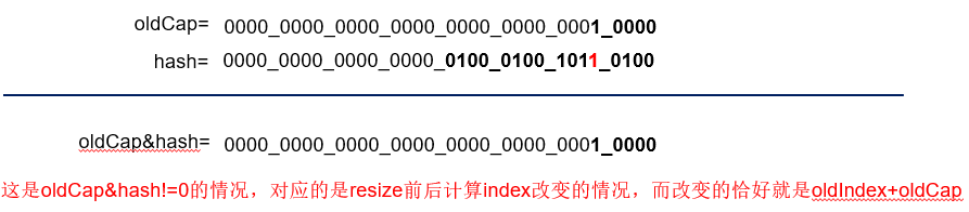 Java中HashMap是什么