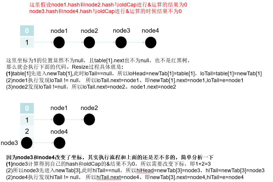 Java中HashMap是什么