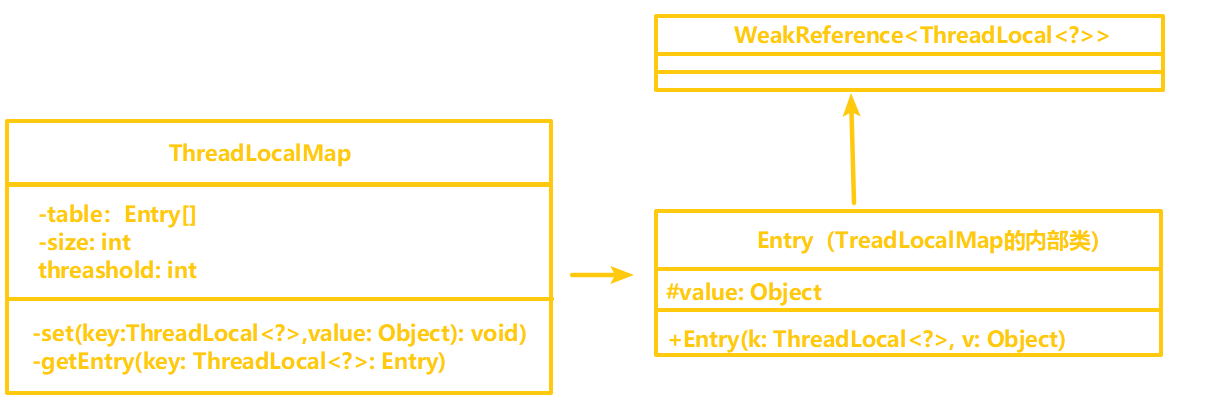 Java中ThreadLocal有什么用