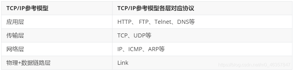 Java网络编程的示例分析