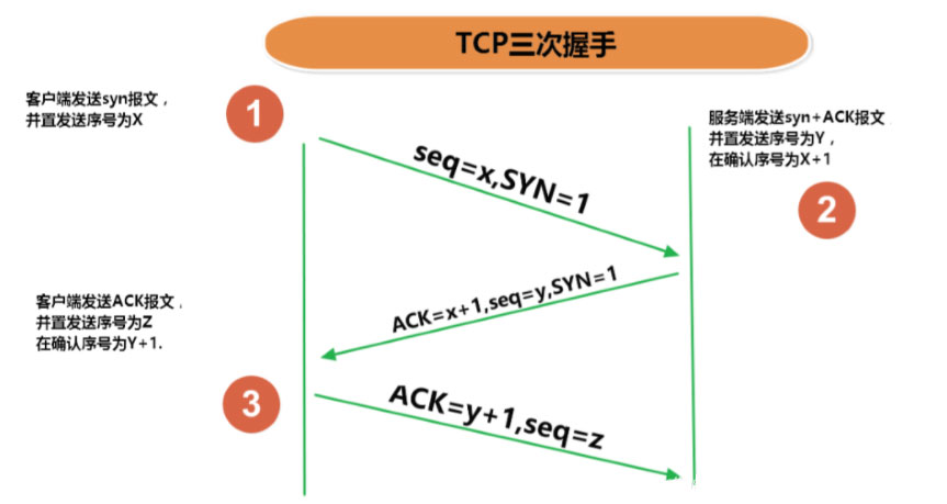 Java网络编程的示例分析