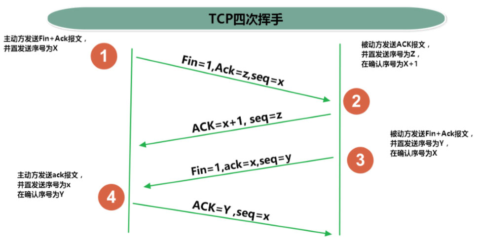 Java网络编程的示例分析