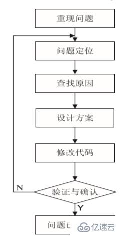 計(jì)算機(jī)網(wǎng)絡(luò)中軟件調(diào)試的目的是什么