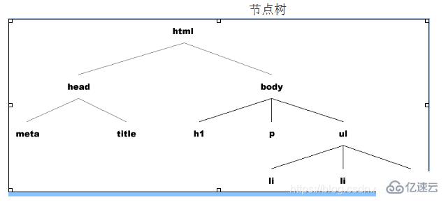 javascript中条件控制语句是什么