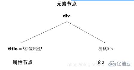 javascript中条件控制语句是什么