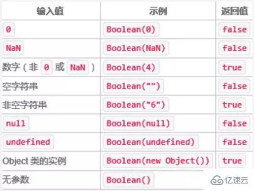 Javascript主要有什么數(shù)據(jù)類型