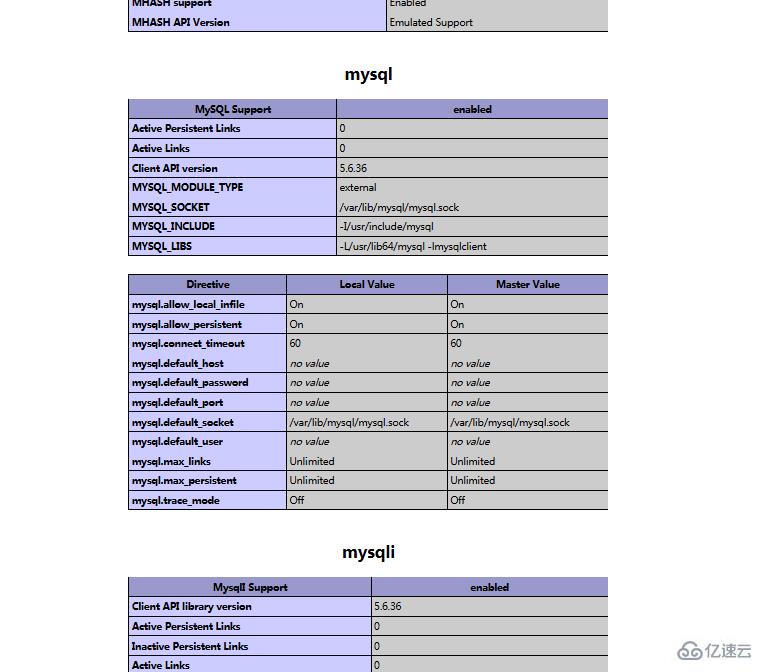 如何在linux下部署php项目