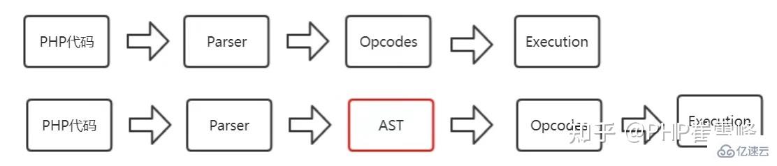 PHP底層內(nèi)核源碼之變量zend_string的示例分析