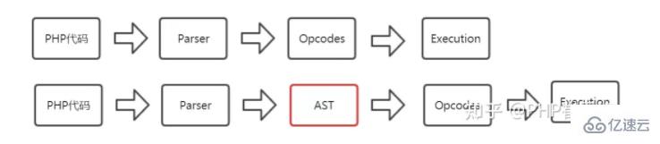 PHP底層內(nèi)核源碼之變量zend_string的示例分析