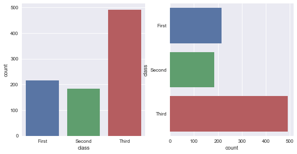 Python中seaborn库之countplot数据可视化的使用方法