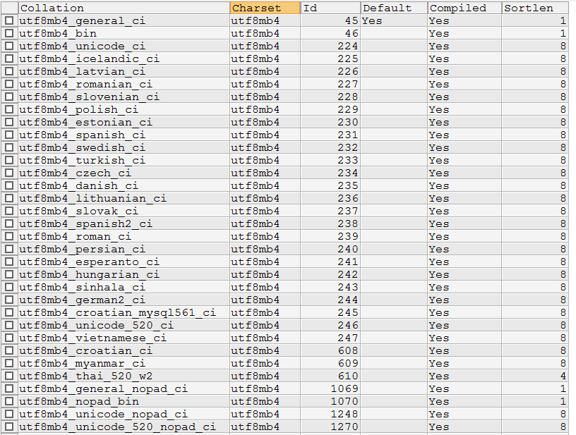 MYSQL中COLLATE的作用是什么