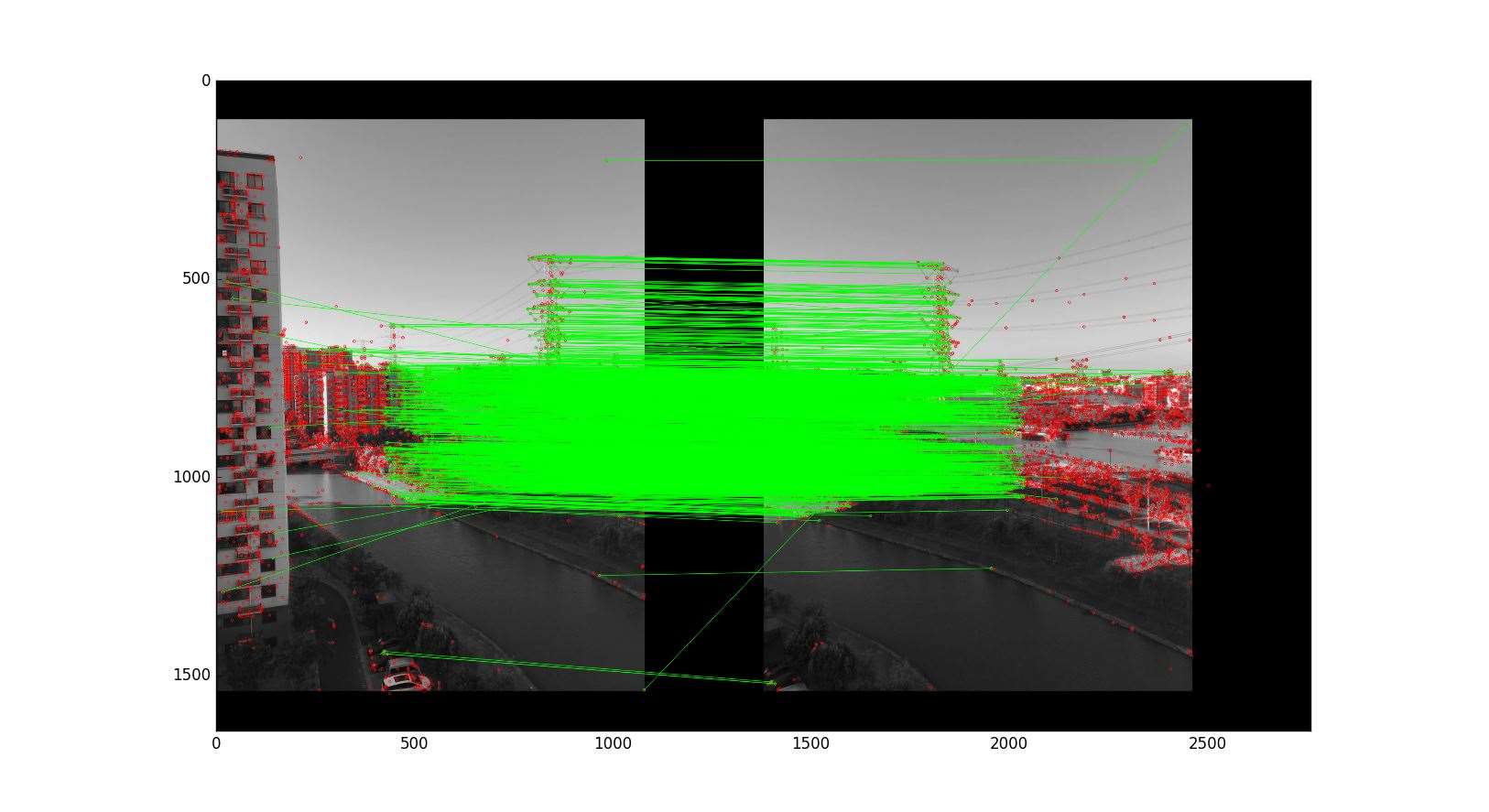 OpenCV-Python怎么实现两张图片自动拼接成全景图