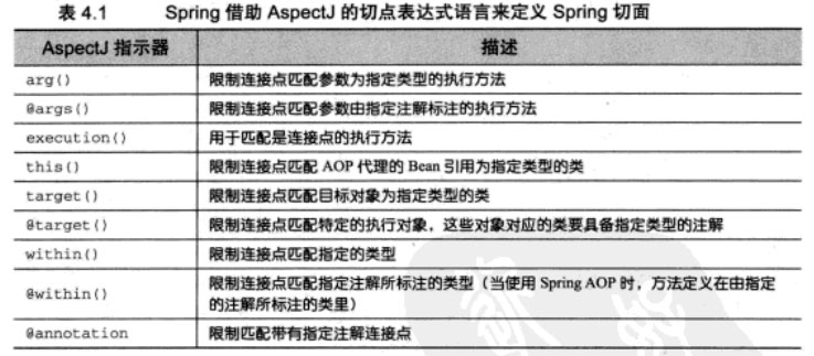 Spring中怎么实现面向切面编程