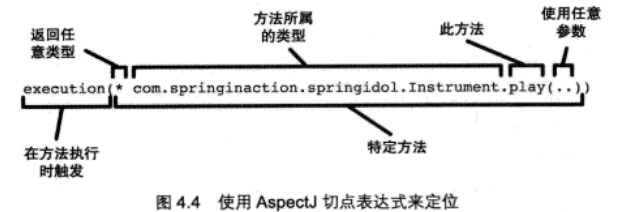 Spring中怎么实现面向切面编程