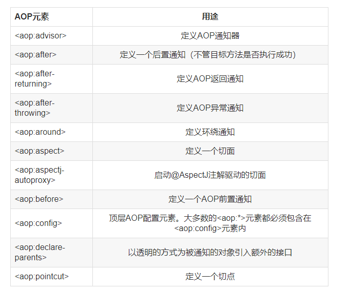 Spring中怎么实现面向切面编程