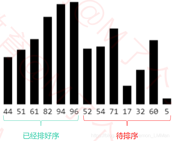 怎么在Python中利用排序算法实现插入排序