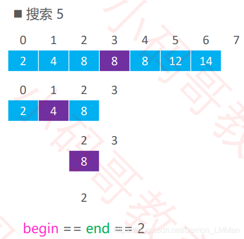 怎么在Python中利用排序算法实现插入排序