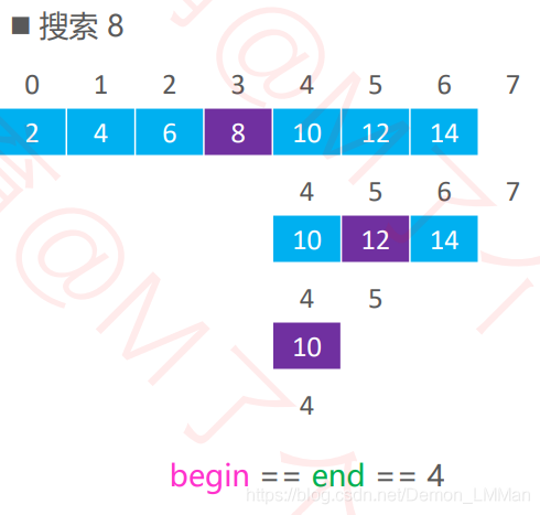 怎么在Python中利用排序算法实现插入排序