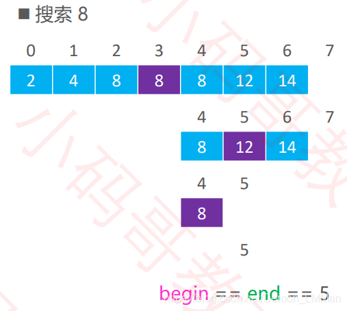 怎么在Python中利用排序算法实现插入排序