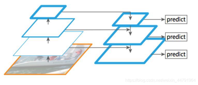 使用Keras怎么搭建一个Efficientdet目标检测平台