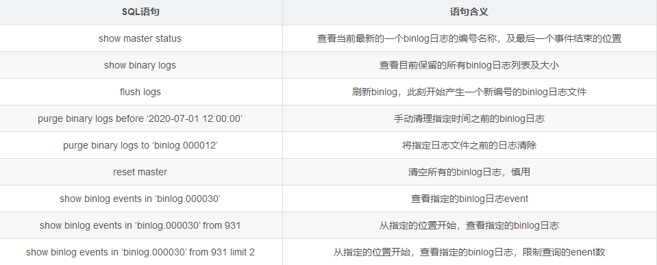 MySQL中binlog的示例分析