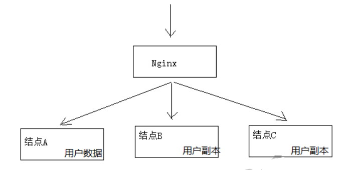 Java如何实现分布式事务