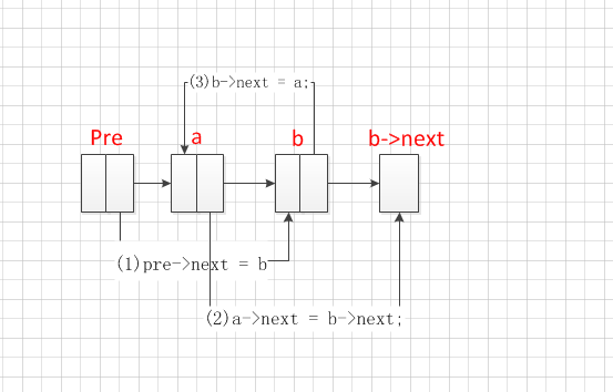 C++中如何实现链表的排序算法