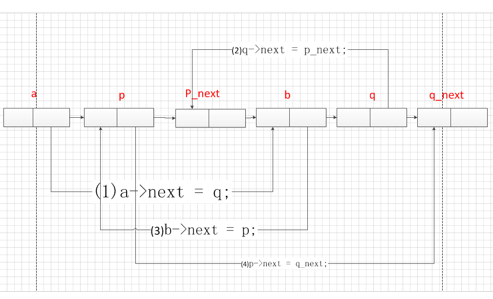 C++中如何实现链表的排序算法