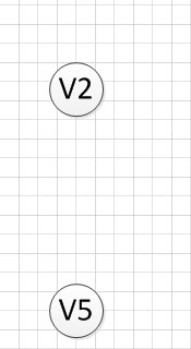 C++如何实现拓扑排序算法