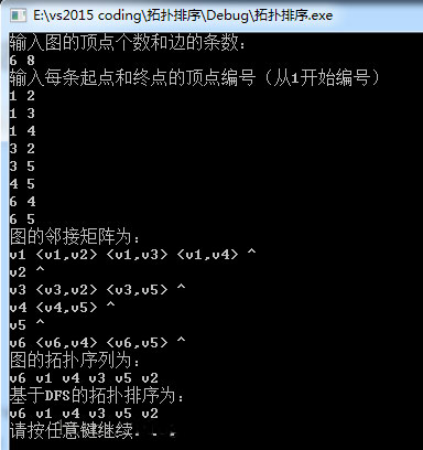 C++如何实现拓扑排序算法