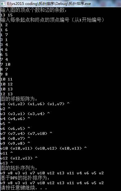 C++如何实现拓扑排序算法